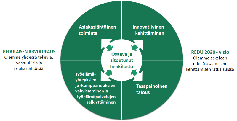 Kuvion sisältö on kuvattu sivusisällössä.